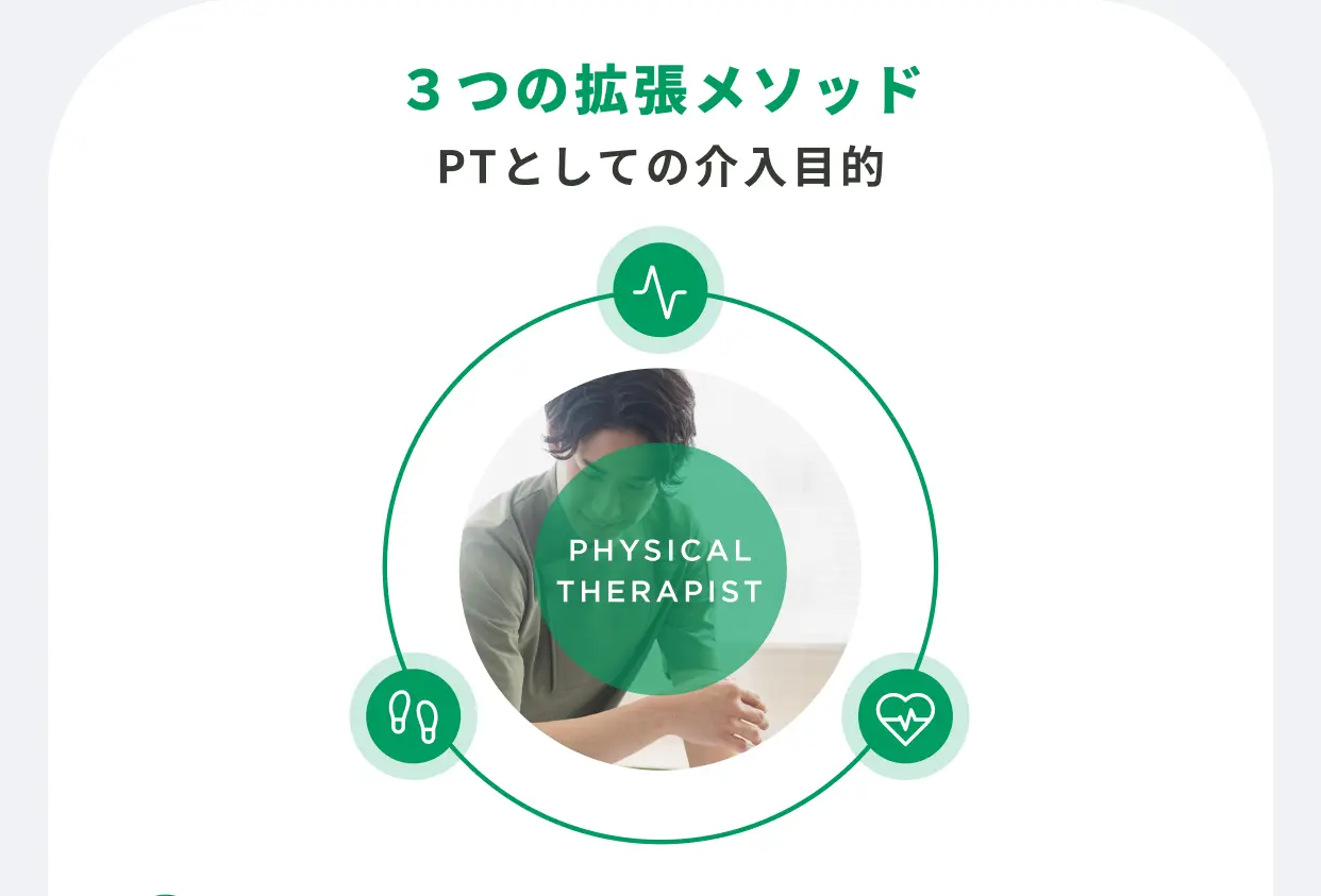 3つの拡張メソッド PTとしての介入目的