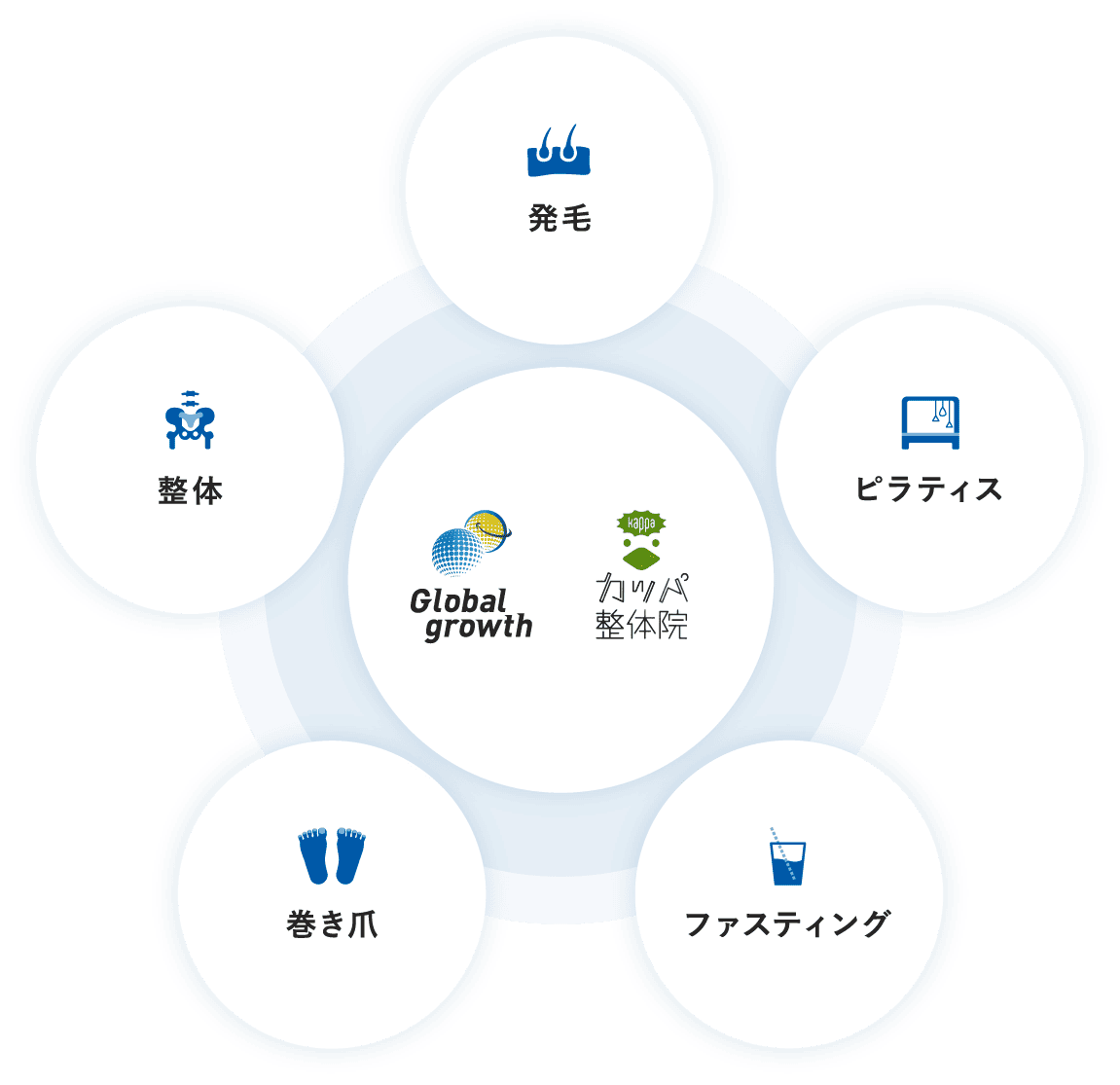 整体 発毛 ピラティス ファスティング 巻き爪